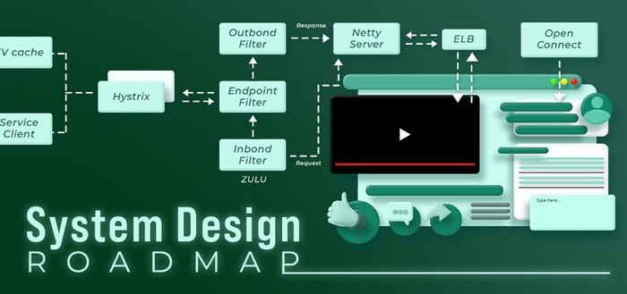 The system design materials to make your system design journey easier.