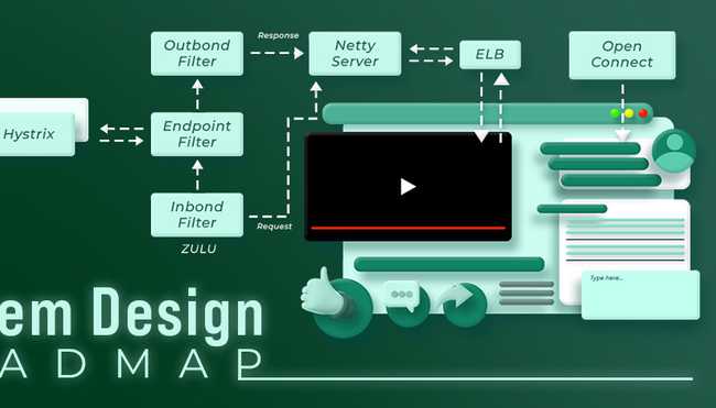 The system design materials to make your system design journey easier.